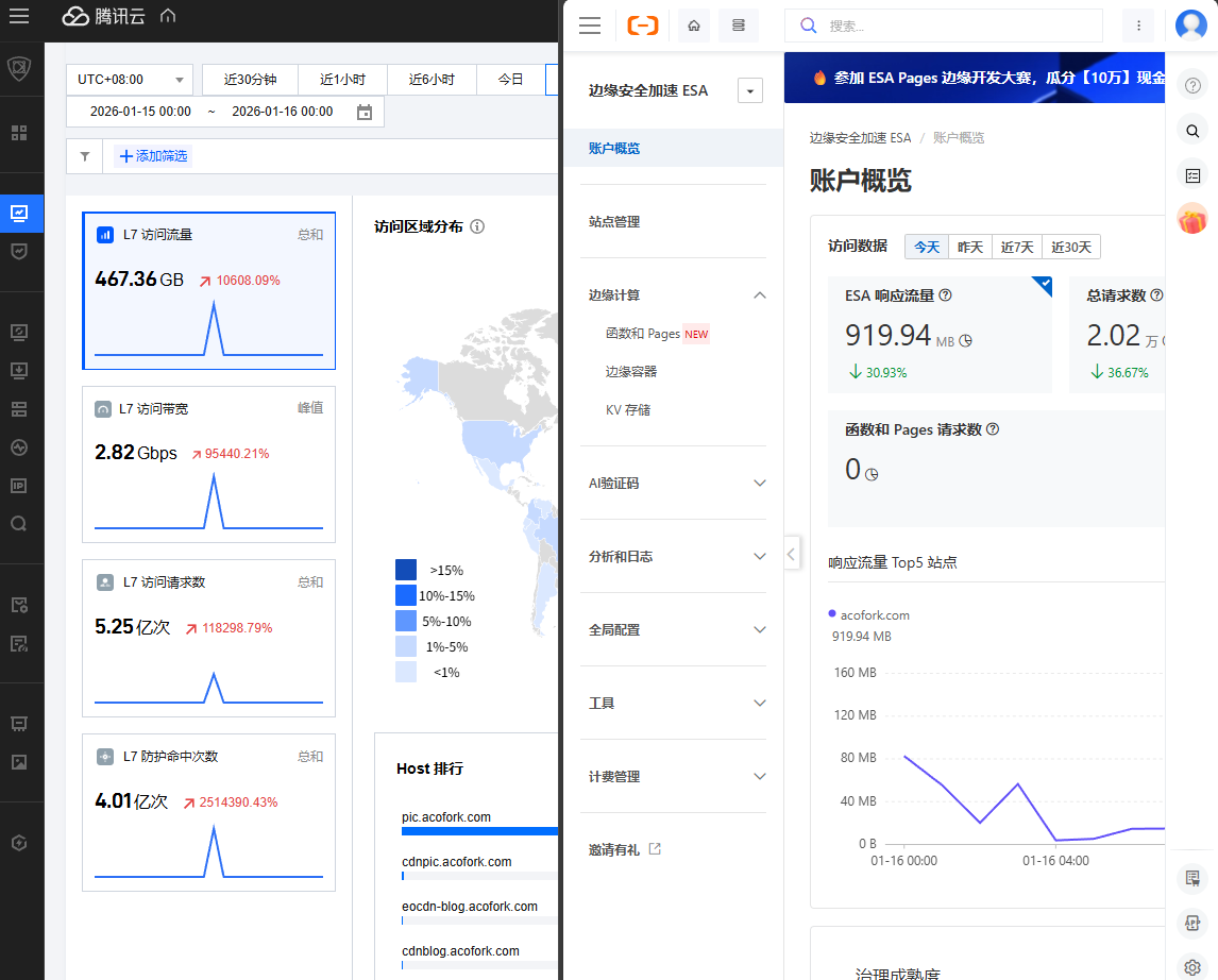 EO VS ESA，谁才是国内CDNの王？！