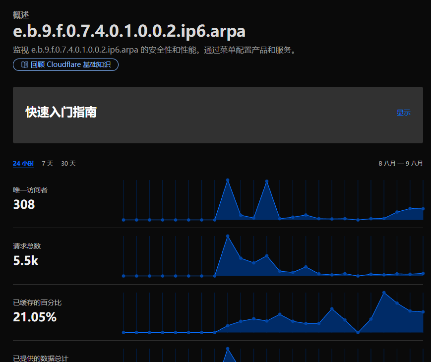 IPv6反解域名是什么？嫩长一坨还能托管到Cloudflare？SSL签发也没问题？
