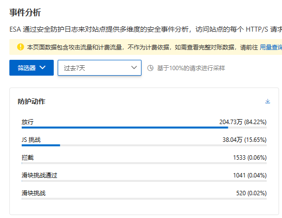 静态网站也需要WAF？Cloudflare不需要但是EdgeOne/ESA需要！